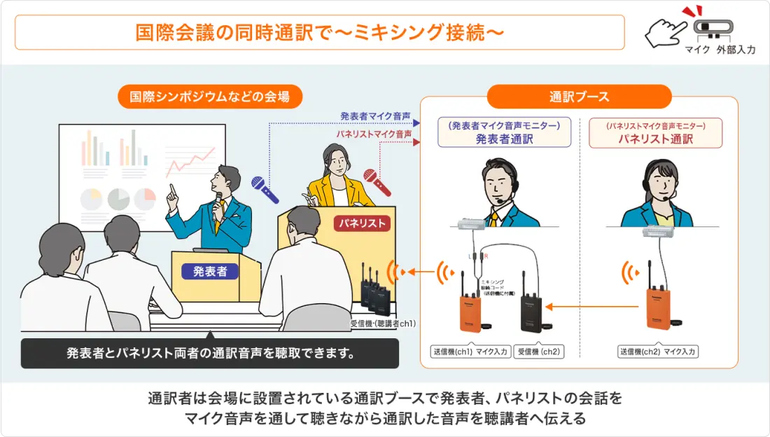 国際会議の同時通訳のシステム構成