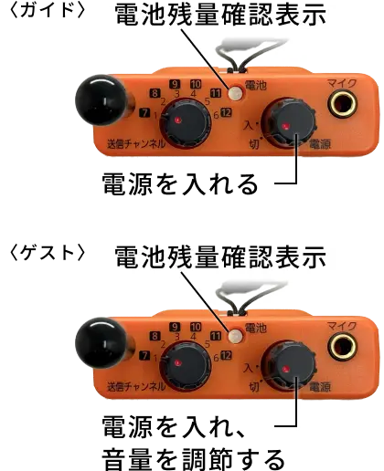 電源を入れて音量を調整する